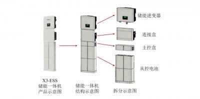 2024第一个百亿级IPO但是2：靠爆款月入1.6亿元 收