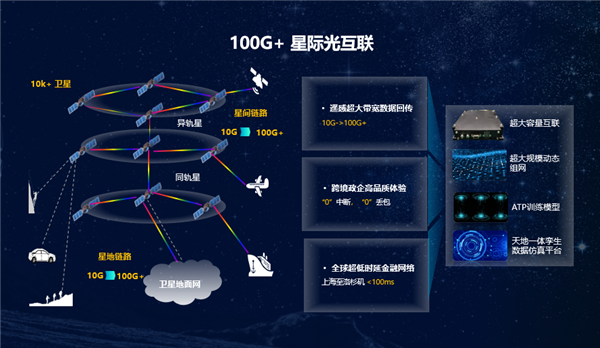 华为将于2030年实现卫星宽带计划：全球覆盖 远超传统通信网络极限