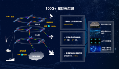 华为将于2030年实现卫星宽带计划：全球覆盖 远超