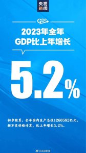 2023年中国经济成绩斐然！GDP超126万亿 增长5.2%