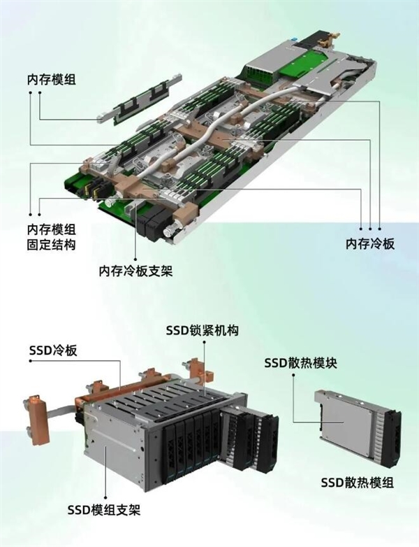 全球      全液冷冷板服务器参考设计发布：部件接近100%液冷散热