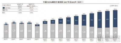 又一国产GLP-1药企递交IPO招股书 年收入超10亿