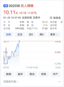 巨人网络壕掷1508万元回购154万股 总斥资将达1亿