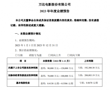 万达电影（002739）扭亏为盈：预计2023年净利润