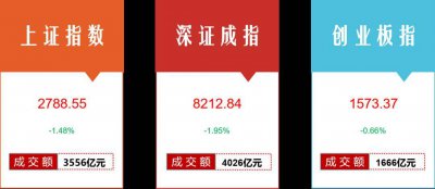 史上首次月线六连阴 黑色1月终于翻篇了！