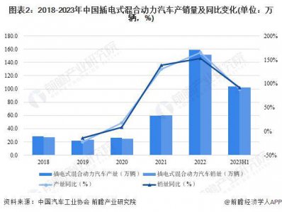 新能源车“血战”10万元级 从价格战”回看新能