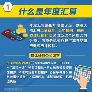 事关你的收入！一文带你了解2023个税年度汇算怎