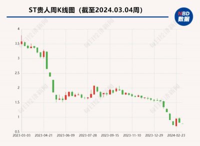 贵人鸟锁定退市 昔日风光无限的贵人鸟缘何如此