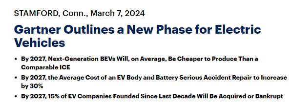 权威机构预测：到2027年 电动汽车生产成本将低于燃油车