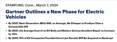 权威机构预测：到2027年 电动汽车生产成本将低于