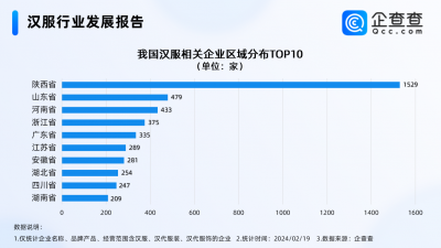 Dior事件后马面裙卖疯了 西安以1404家汉服相关企