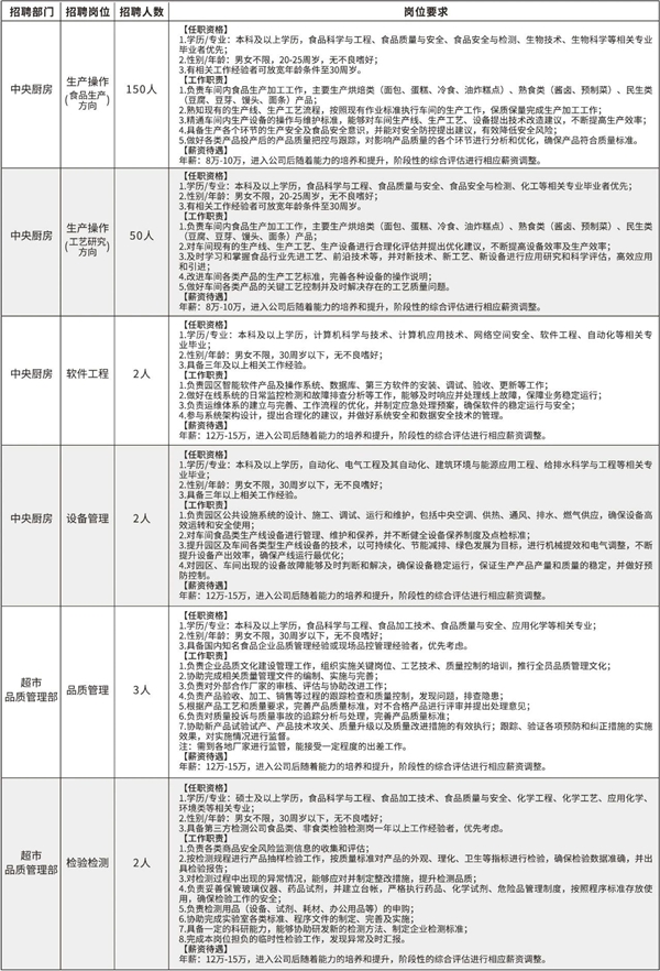 胖东来招聘年薪最高15万！创始人曾建议企业拿50%利润给员工