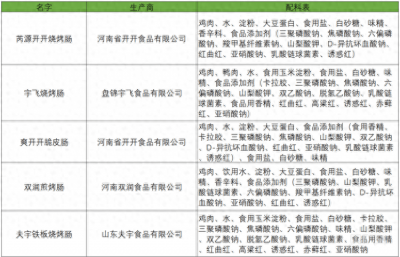 淀粉肠原料配方迎来反转！多家厂家否认使用骨