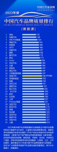 埃安、岚图、极狐位列前三：2023中国新能源汽车