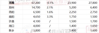 中国亿元家庭13.3万 哪个城市有钱人最多?