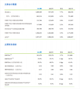 历史首次！中国移动全年营收破万亿：净利润1