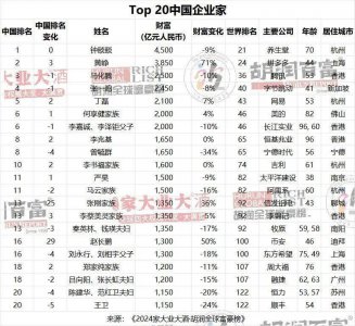 2024胡润全球富豪榜惊喜发布 马斯克重登全球首富