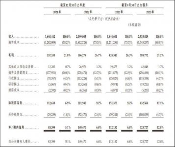 沪上阿姨：IPO前公司突击分红 激进扩张恐遭反噬