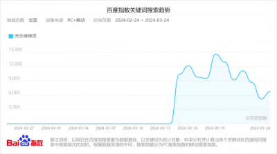 18天即巅峰！甘肃天水 “照搬”哈尔滨经验仍难