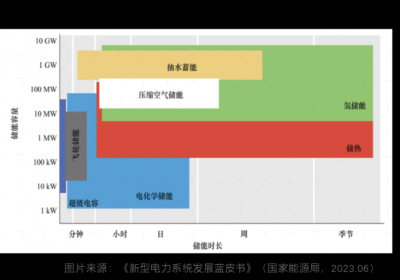 二氧化碳储能，储能界的“新质生产力”