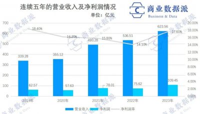 “大众定位”的安踏 步入“高端化”的甜蜜陷阱