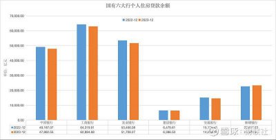 个人房贷规模大幅“缩水” 居民购房热情确实下
