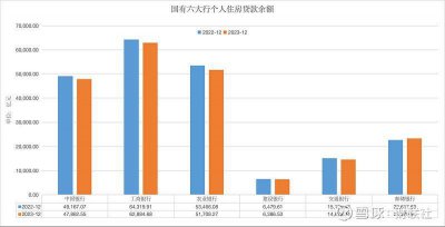 个人房贷规模大幅“缩水” 居民购房热情确实下