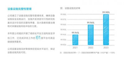 中海油竟然要靠ESG翻盘？