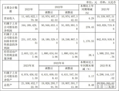 珠海冠宇日子不好过！连续三年亏本卖动力类电