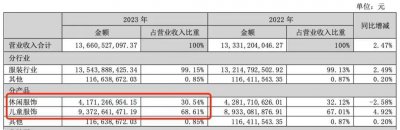 二代低调接班！执掌百亿服饰帝国 一年净赚11亿