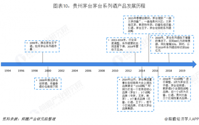 茅台价格逼近“生死线” 白酒市场波澜起伏消费