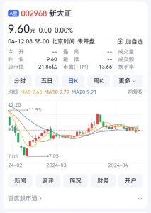 新大正晒2023成绩单：营收31.27亿增20% 智飞生物注