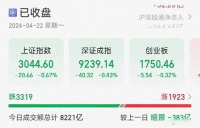 狼终于来了!黄金白银集体大跌 贵金属板块下跌