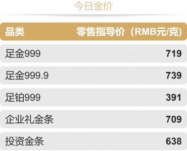 4个月涨幅接近去年全年！金价“急刹车” 未来看