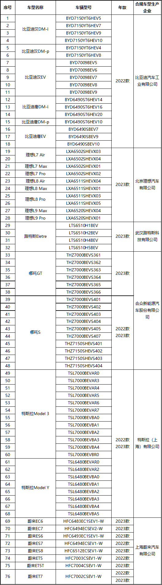 中汽协发布数据处理安全通报：比亚迪、理想等6家企业符合要求