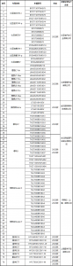 中汽协发布数据处理安全通报：比