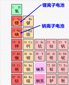 偏科生锂硫电池 太阳能无人机用它连飞11天