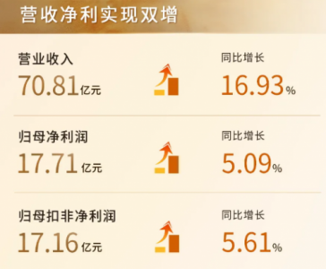 政府、复星双向赋能，是舍得酒业穿越周期的行