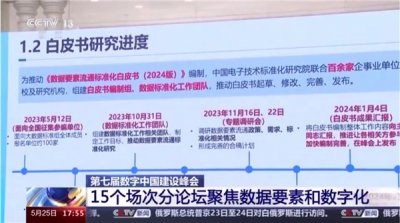 三维天地参编《数据要素流通标准化白皮书（2