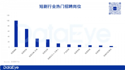 “打工人嘴替”背刺打工人：员工月薪不到4k 短