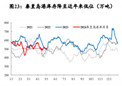 净利润下滑35% 煤炭为何还在暴涨？