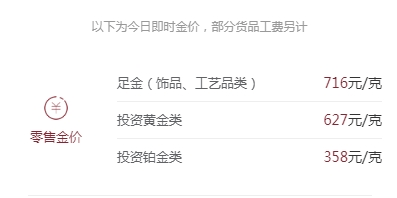 金价大跌,一克便宜了70元 何因之故?