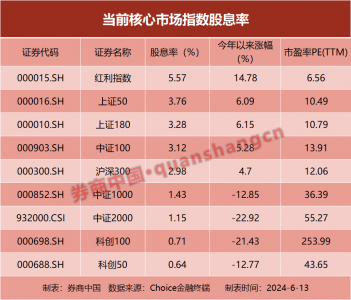 A股再临3000点，如何破解？看到这一数据 你就安