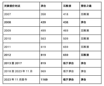 茅台打响价格保卫战 新帅张德芹的一次大考