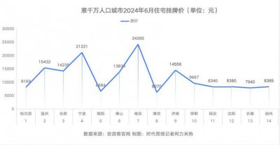 准千万人口城市迈进“15%首付时代” 谁能成为争