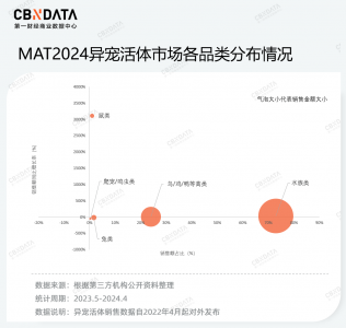 身价飙升、直逼奢侈品 跟你聊聊2024冷门动物的“