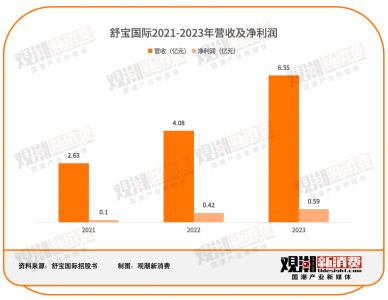舒宝国际不走寻常路：在俄罗斯卖纸尿裤 一年卖