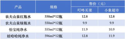 钟睒睒的反击！真金白银加持 提振市场信心