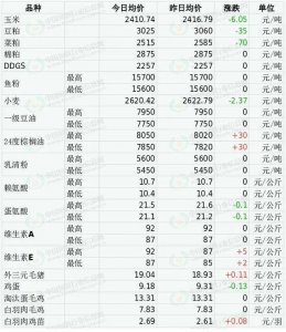 源头“杀牛”、市场卷入低价战 行业名牌突然利