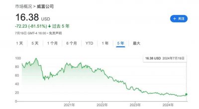 万万没想到系列！昔日爆火全球的潮牌鼻祖 如今